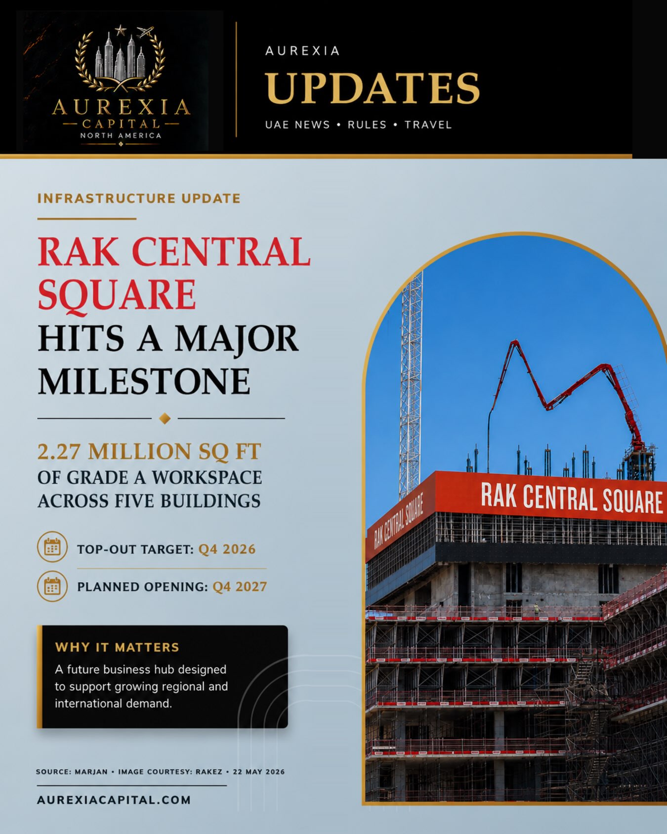 RAK Central Square Hits a Major Milestone