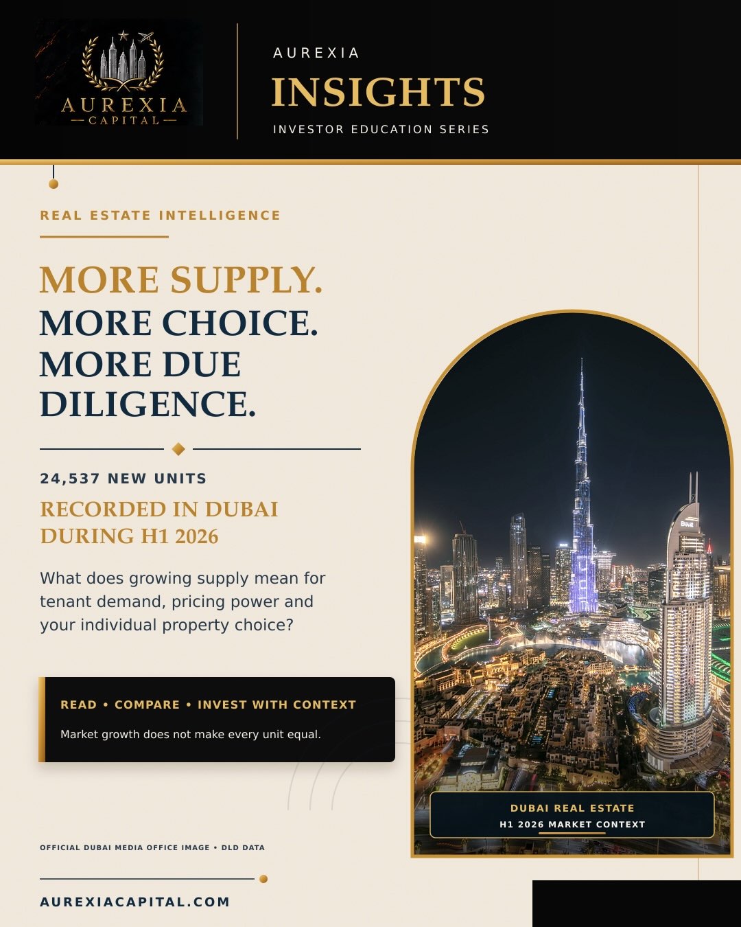 More Supply. More Choice. More Due Diligence.