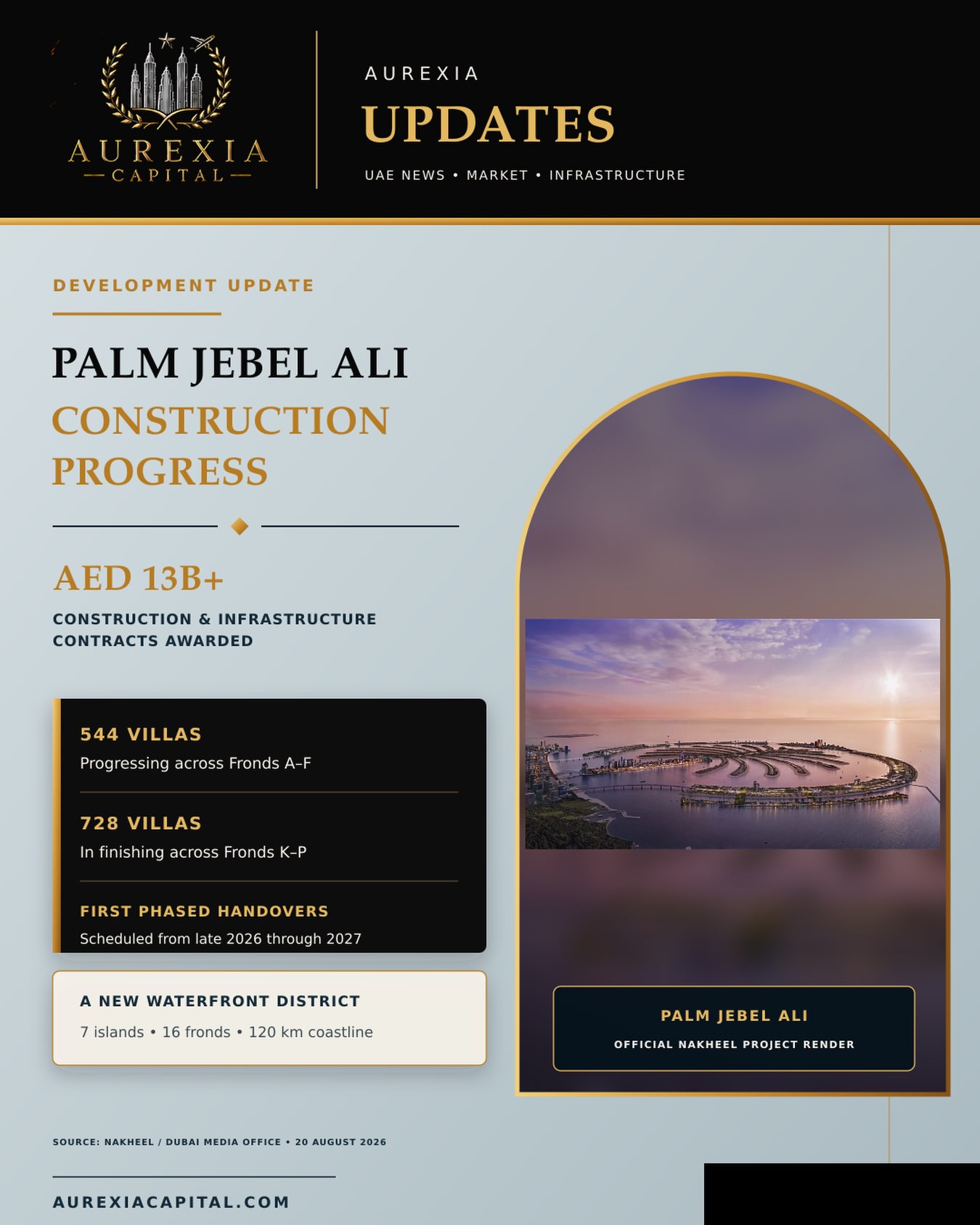 Palm Jebel Ali: Construction Progress