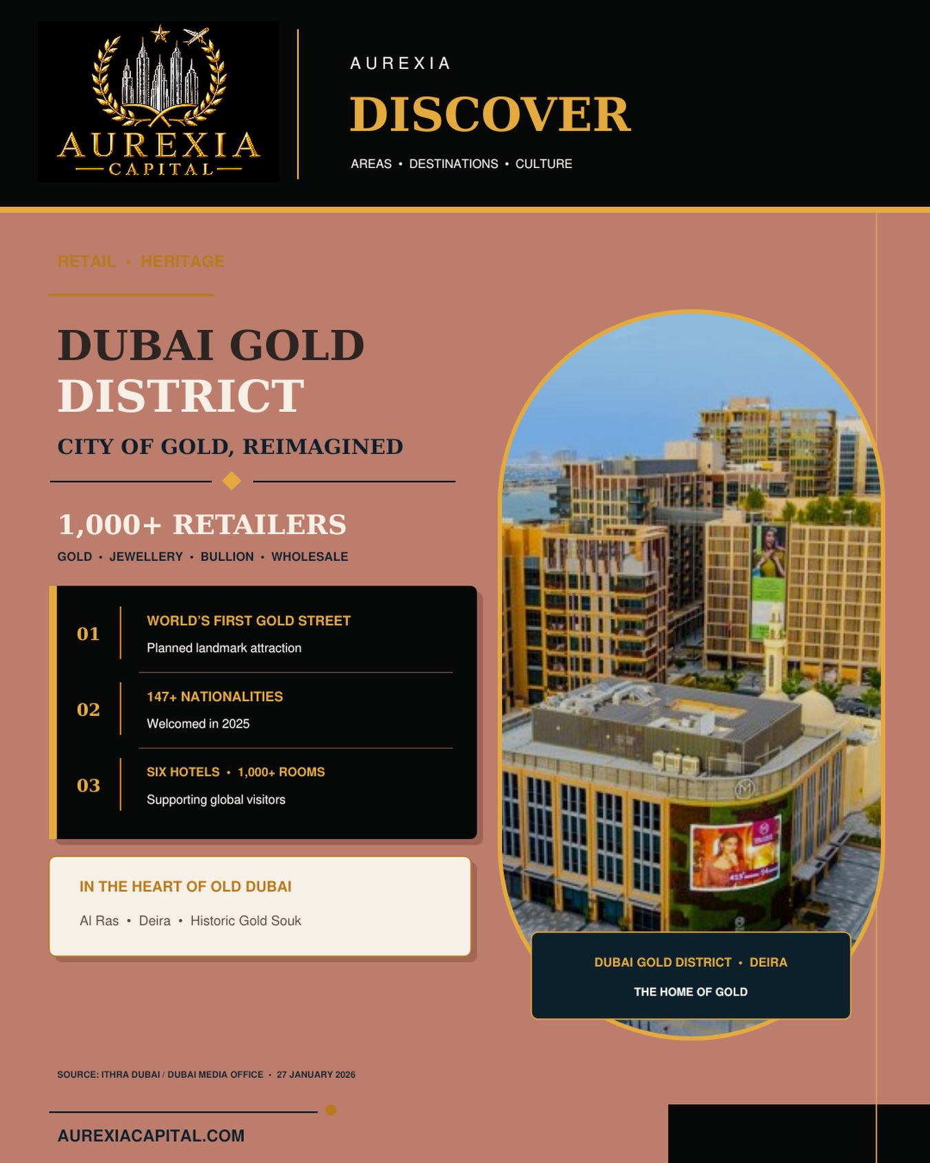 Dubai Gold District: City of Gold, Reimagined
