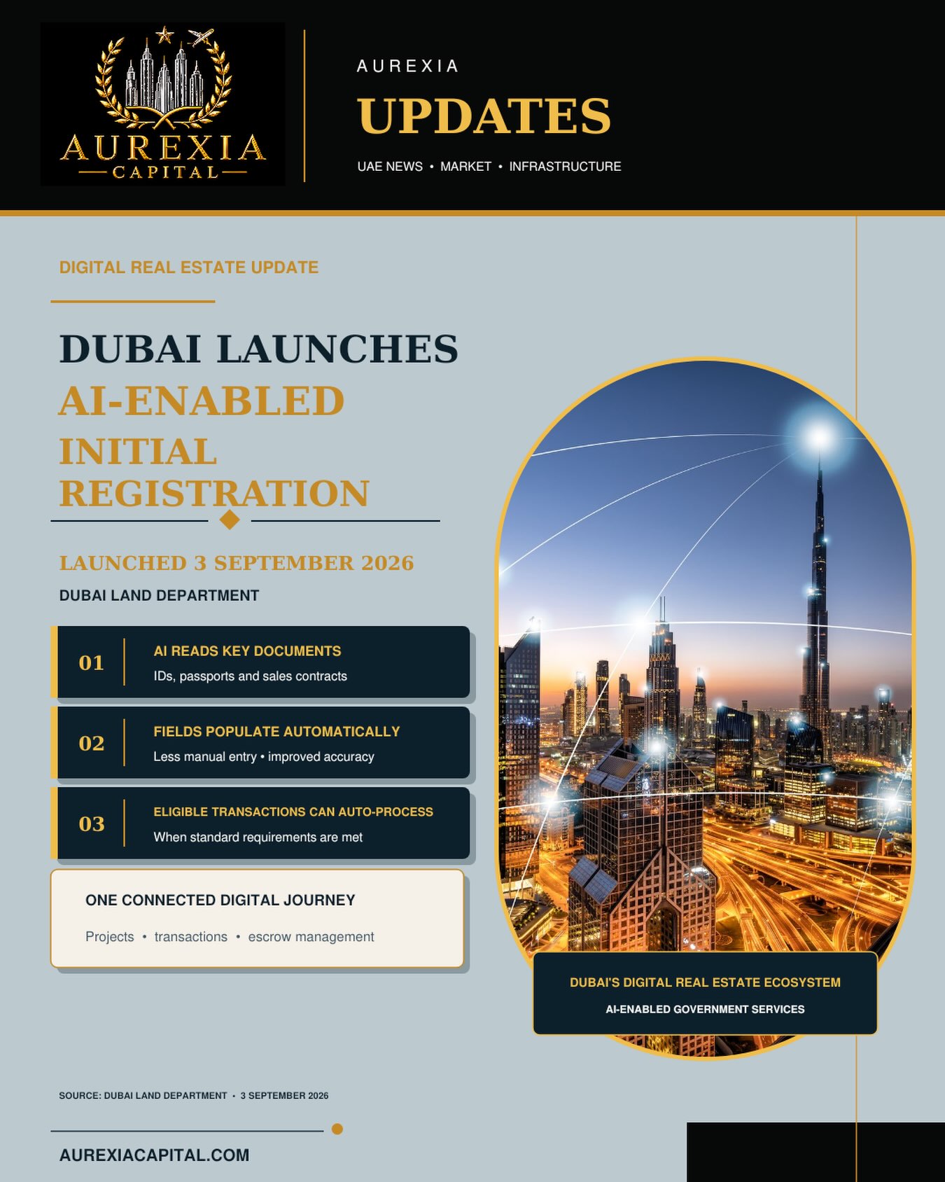 Dubai Launches AI-Enabled Initial Registration