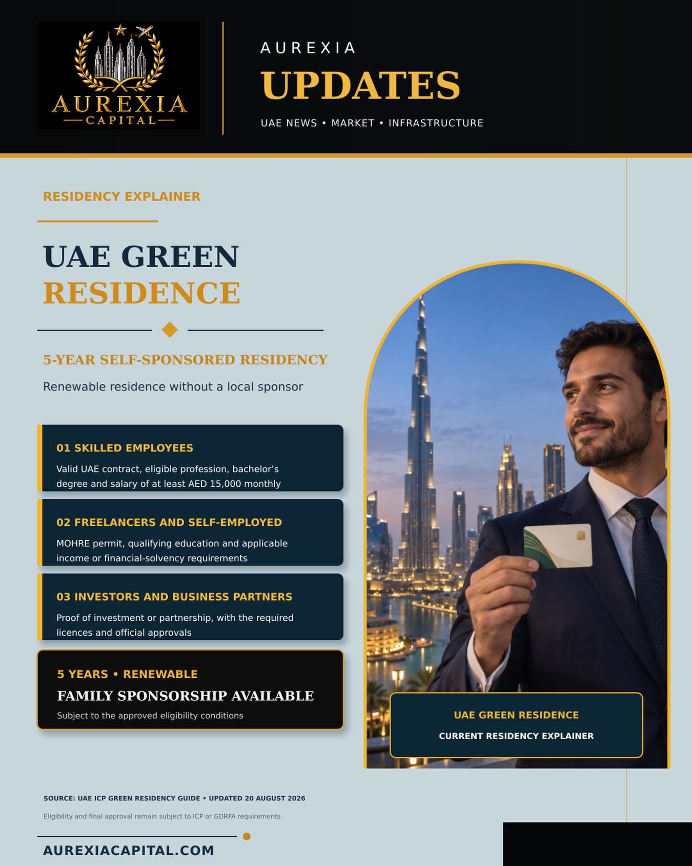UAE Green Residence: Five-Year Self-Sponsored Residency