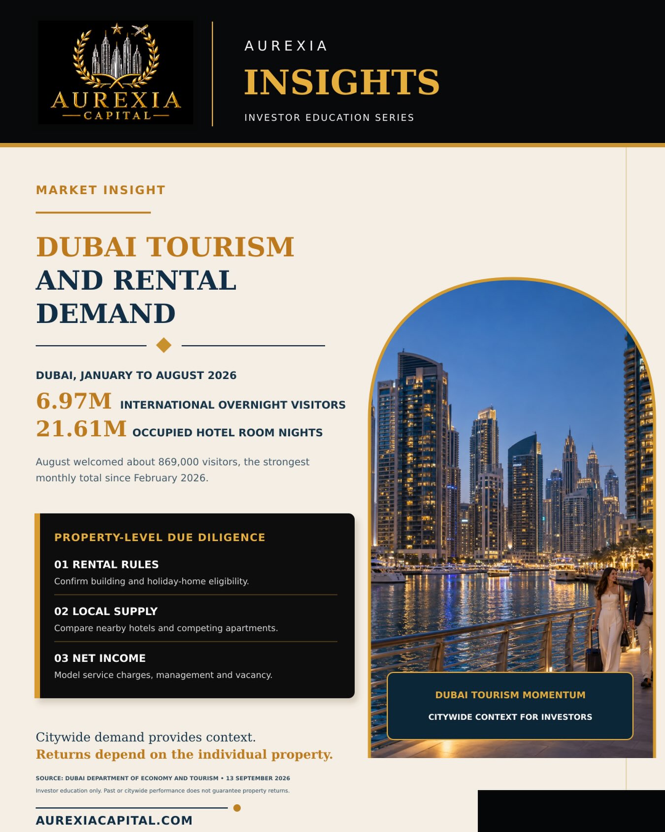 Dubai Tourism and Rental Demand